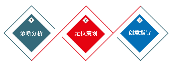 安徽臥濤獲省級中小企業(yè)公共服務(wù)示范平臺服務(wù)機構(gòu)榮譽稱號