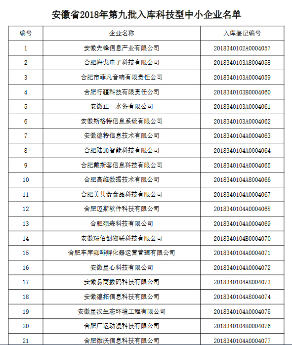2018年第九批入庫(kù)科技型中小企業(yè)