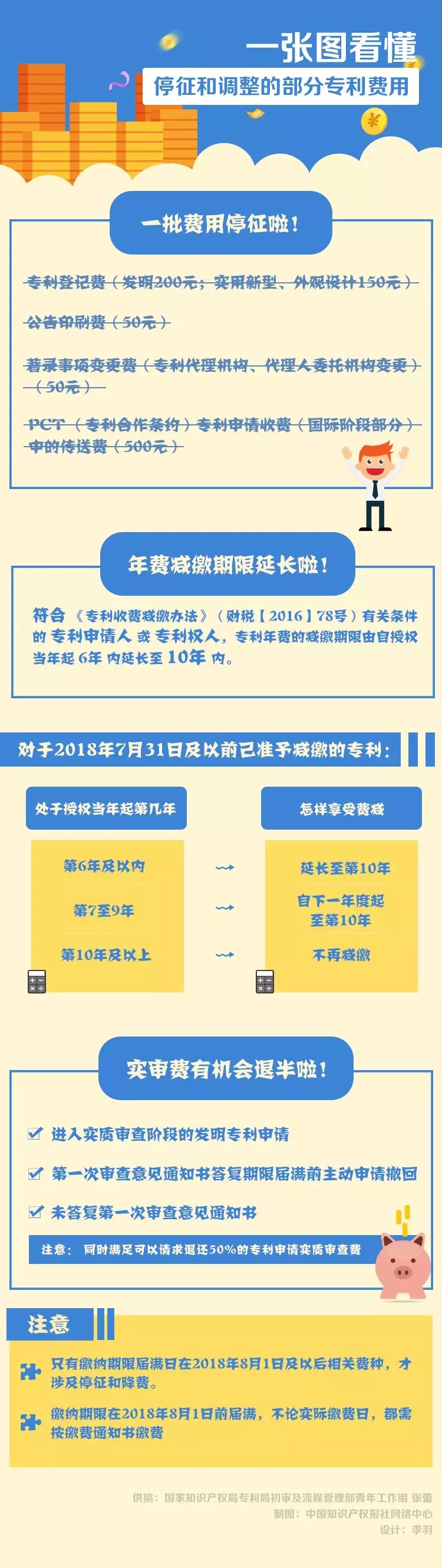 關(guān)于停征和調(diào)整的部分專利收費(fèi)