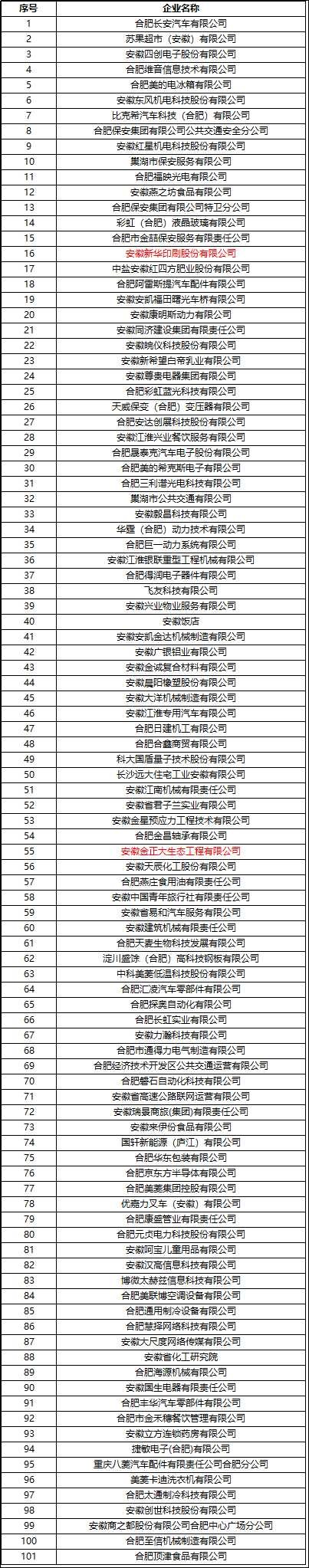 合肥市困難企業(yè)補(bǔ)助