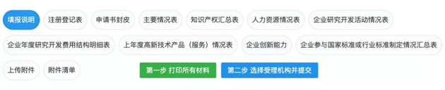 安徽省高新技術(shù)企業(yè)認(rèn)定申報(bào)條件