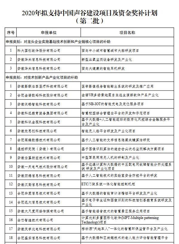 安徽省中國聲谷申報