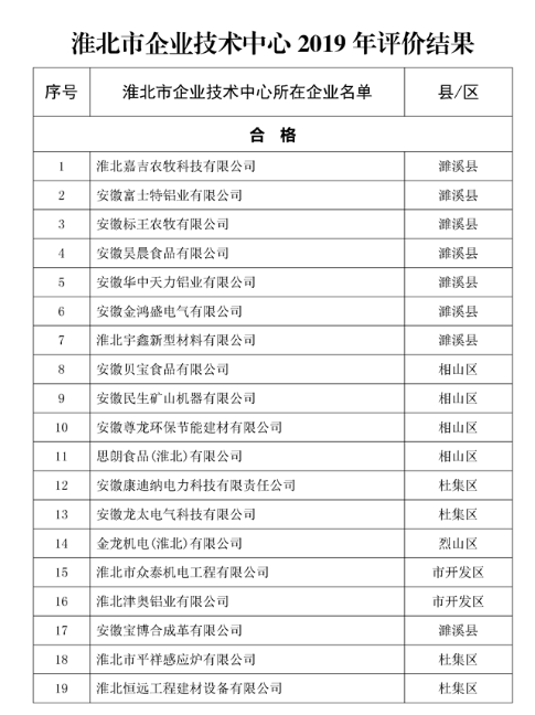淮北市企業(yè)技術(shù)中心評價(jià)結(jié)果