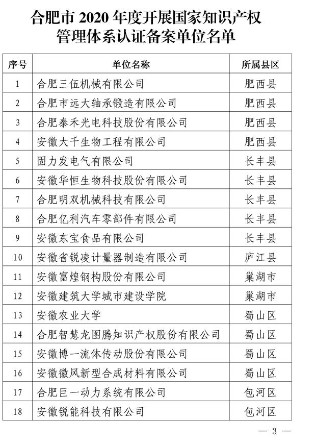 關(guān)于確定合肥市2020年度開展國家知識產(chǎn)權(quán)管理體系認證備案單位名單的通知