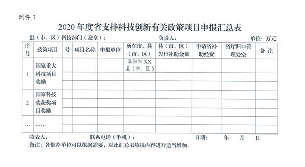 阜陽(yáng)市2020年度省支持科技創(chuàng)新有關(guān)政策申報(bào)