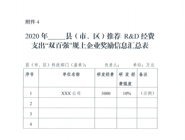阜陽(yáng)市2020年度省支持科技創(chuàng)新有關(guān)政策申報(bào)